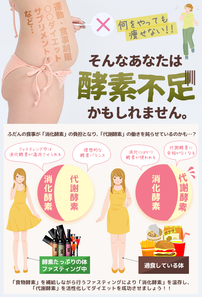 酵素ダイエット3