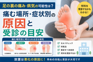 足の裏の痛み
