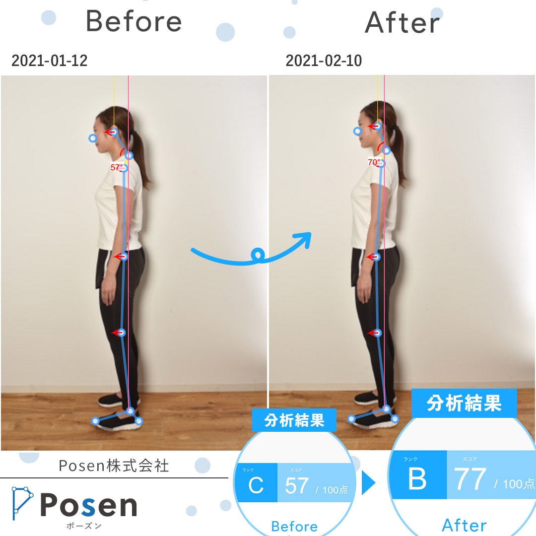 美しい姿勢を保つためのコアトレーニング - 美しい姿勢がもたらすメリット